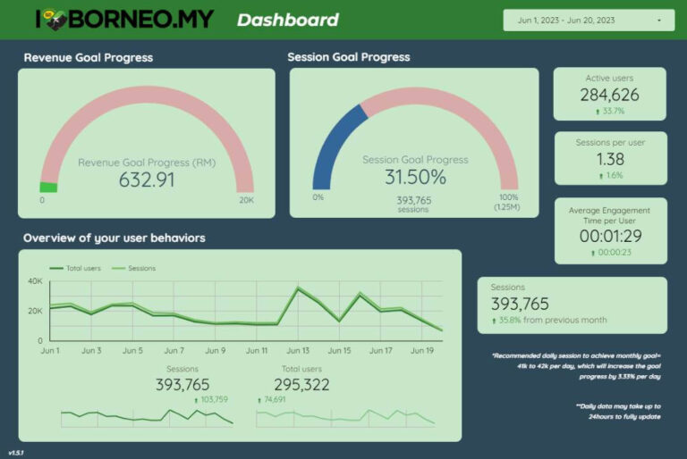 dashboard 1